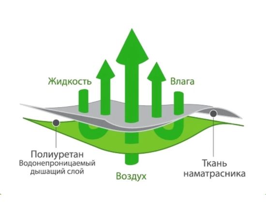 Простыня Ecotex "Аквастоп-Бамбук" детская 60х120х20, водонепроницаемая, на резинке